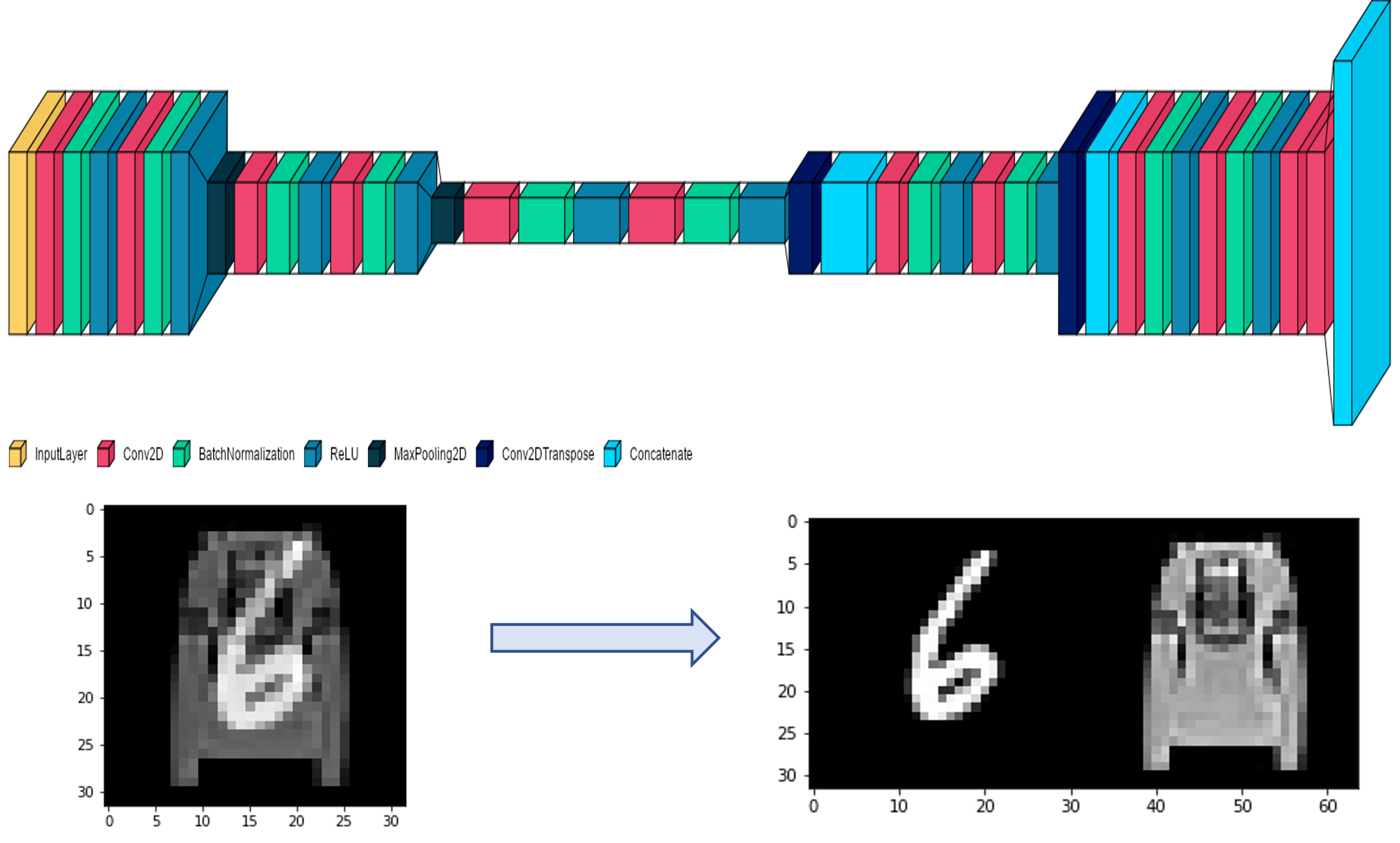 blind source signal image separation with deep learning model