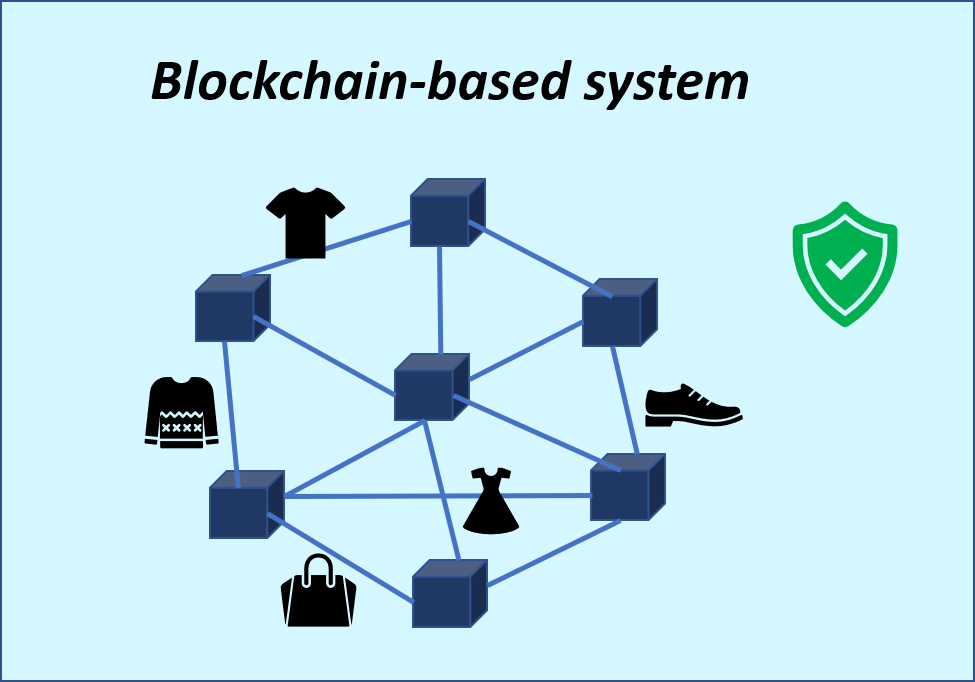 Blockchain-based anti-counterfeiting system